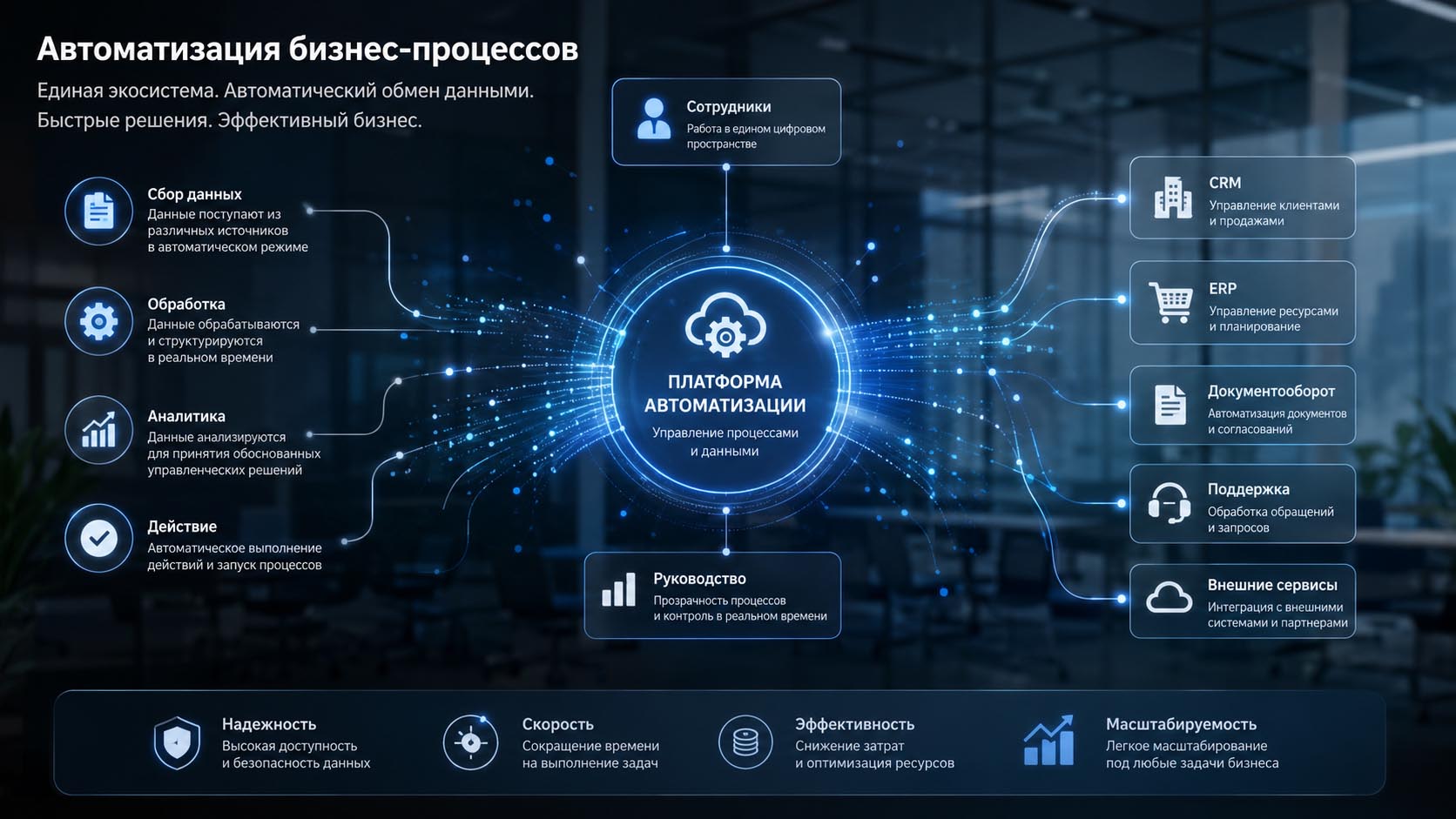 AI-контроль продаж