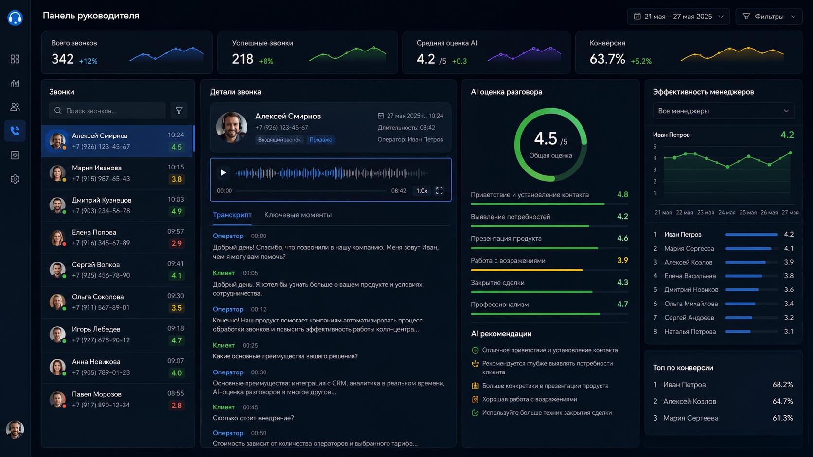 AI-контроль продаж